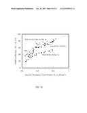 TUNNELING MAGNETORESISTANCE (TMR) READ SENSOR WITH LOW-CONTACT-RESISTANCE     INTERFACES diagram and image