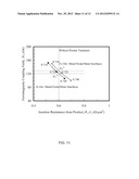 TUNNELING MAGNETORESISTANCE (TMR) READ SENSOR WITH LOW-CONTACT-RESISTANCE     INTERFACES diagram and image