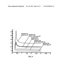 Thin, very high transmittance, back-illuminated, silicon-on-saphire     semiconductor substrates bonded to fused silica diagram and image