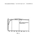 Thin, very high transmittance, back-illuminated, silicon-on-saphire     semiconductor substrates bonded to fused silica diagram and image