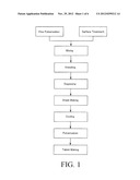 MOLDING DEVICE AND MOLDING METHOD diagram and image