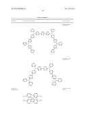 HIGH EFFICIENCY YELLOW EMITTERS FOR OLED APPLICATIONS diagram and image