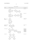 HIGH EFFICIENCY YELLOW EMITTERS FOR OLED APPLICATIONS diagram and image