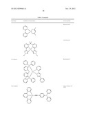 HIGH EFFICIENCY YELLOW EMITTERS FOR OLED APPLICATIONS diagram and image