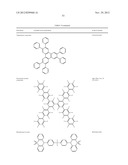 HIGH EFFICIENCY YELLOW EMITTERS FOR OLED APPLICATIONS diagram and image