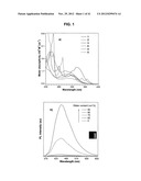 LIGHT EMITTING TETRAPHENYLENE DERIVATIVES, ITS METHOD FOR PREPARATION AND     LIGHT EMITTING DEVICE USING THE SAME DERIVATIVES diagram and image