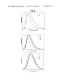 LIGHT EMITTING TETRAPHENYLENE DERIVATIVES, ITS METHOD FOR PREPARATION AND     LIGHT EMITTING DEVICE USING THE SAME DERIVATIVES diagram and image