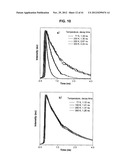 LIGHT EMITTING TETRAPHENYLENE DERIVATIVES, ITS METHOD FOR PREPARATION AND     LIGHT EMITTING DEVICE USING THE SAME DERIVATIVES diagram and image