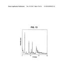 LIGHT EMITTING TETRAPHENYLENE DERIVATIVES, ITS METHOD FOR PREPARATION AND     LIGHT EMITTING DEVICE USING THE SAME DERIVATIVES diagram and image