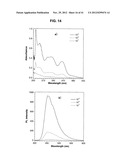 LIGHT EMITTING TETRAPHENYLENE DERIVATIVES, ITS METHOD FOR PREPARATION AND     LIGHT EMITTING DEVICE USING THE SAME DERIVATIVES diagram and image