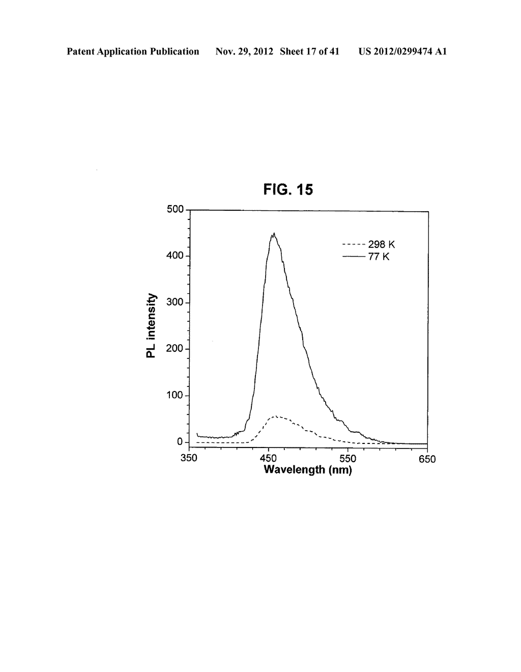 LIGHT EMITTING TETRAPHENYLENE DERIVATIVES, ITS METHOD FOR PREPARATION AND     LIGHT EMITTING DEVICE USING THE SAME DERIVATIVES - diagram, schematic, and image 18