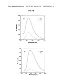 LIGHT EMITTING TETRAPHENYLENE DERIVATIVES, ITS METHOD FOR PREPARATION AND     LIGHT EMITTING DEVICE USING THE SAME DERIVATIVES diagram and image