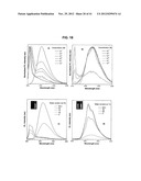 LIGHT EMITTING TETRAPHENYLENE DERIVATIVES, ITS METHOD FOR PREPARATION AND     LIGHT EMITTING DEVICE USING THE SAME DERIVATIVES diagram and image