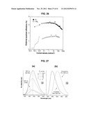 LIGHT EMITTING TETRAPHENYLENE DERIVATIVES, ITS METHOD FOR PREPARATION AND     LIGHT EMITTING DEVICE USING THE SAME DERIVATIVES diagram and image