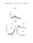 LIGHT EMITTING TETRAPHENYLENE DERIVATIVES, ITS METHOD FOR PREPARATION AND     LIGHT EMITTING DEVICE USING THE SAME DERIVATIVES diagram and image