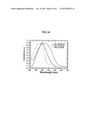 LIGHT EMITTING TETRAPHENYLENE DERIVATIVES, ITS METHOD FOR PREPARATION AND     LIGHT EMITTING DEVICE USING THE SAME DERIVATIVES diagram and image