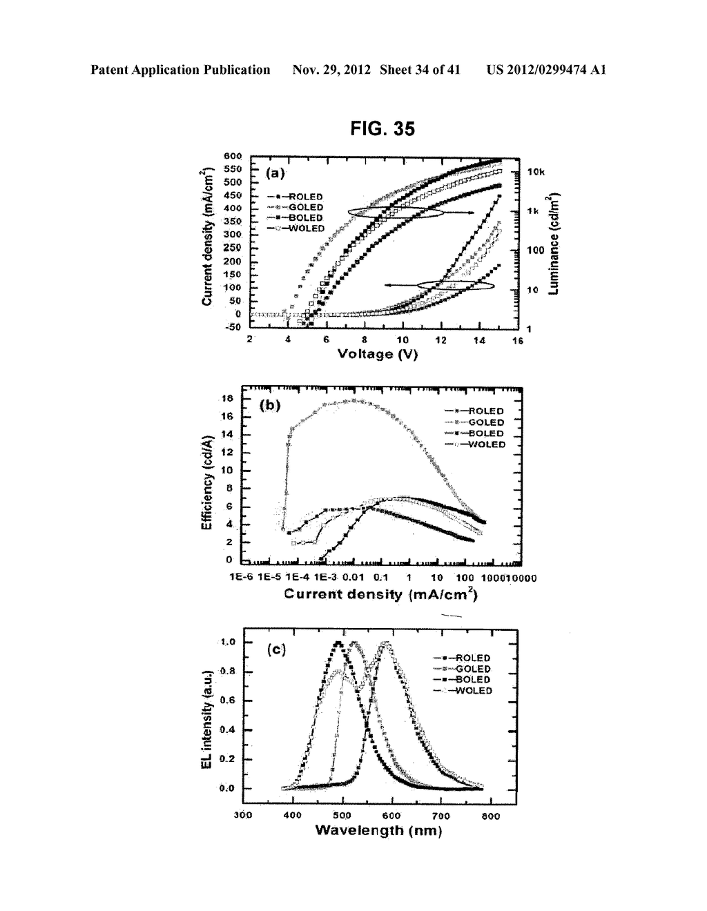 LIGHT EMITTING TETRAPHENYLENE DERIVATIVES, ITS METHOD FOR PREPARATION AND     LIGHT EMITTING DEVICE USING THE SAME DERIVATIVES - diagram, schematic, and image 35