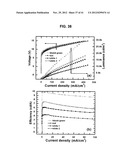 LIGHT EMITTING TETRAPHENYLENE DERIVATIVES, ITS METHOD FOR PREPARATION AND     LIGHT EMITTING DEVICE USING THE SAME DERIVATIVES diagram and image