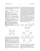 LIGHT EMITTING TETRAPHENYLENE DERIVATIVES, ITS METHOD FOR PREPARATION AND     LIGHT EMITTING DEVICE USING THE SAME DERIVATIVES diagram and image