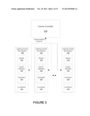 Distributed Lighting Control diagram and image