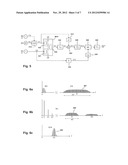 Measurement System of Ferromagnetic Particles diagram and image