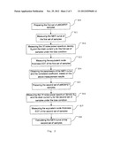 METHOD OF TESTING RELIABILITY OF SEMICONDUCTOR DEVICE diagram and image