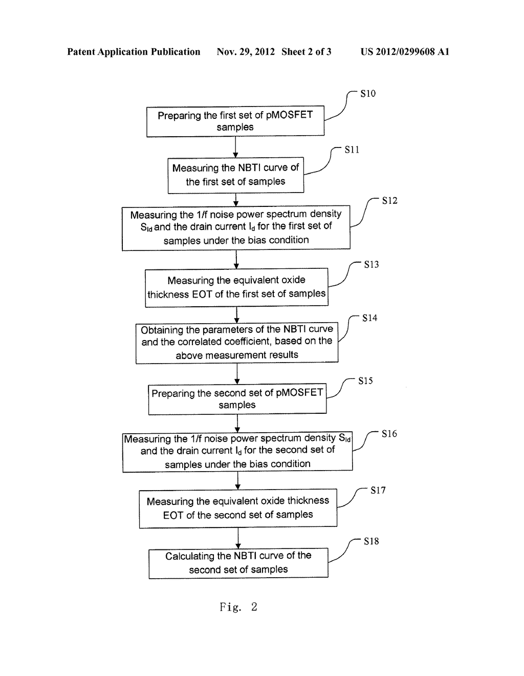 METHOD OF TESTING RELIABILITY OF SEMICONDUCTOR DEVICE - diagram, schematic, and image 03