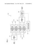 PHASE EXCURSION/CARRIER WAVE FREQUENCY EXCURSION COMPENSATION DEVICE AND     PHASE EXCURSION/CARRIER WAVE FREQUENCY EXCURSION COMPENSATION METHOD diagram and image