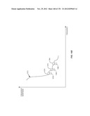 TEMPERATURE CORRECTING AN ENVELOPE POWER SUPPLY SIGNAL FOR RF PA CIRCUITRY diagram and image