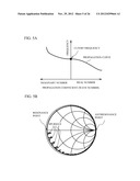 FILTER AND DUPLEXER diagram and image