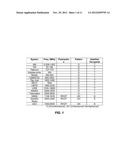 Miniaturized Ultra-Wideband Multifunction Antenna Via Multi-Mode     Traveling-Waves (TW) diagram and image