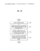 DISPLAY DEVICE AND METHOD FOR REMOTELY CONTROLLING DISPLAY DEVICE diagram and image