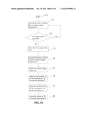 TOUCH POINT DETECTING DEVICE AND THE TOUCH POINT DETECTING METHOD THEREOF diagram and image