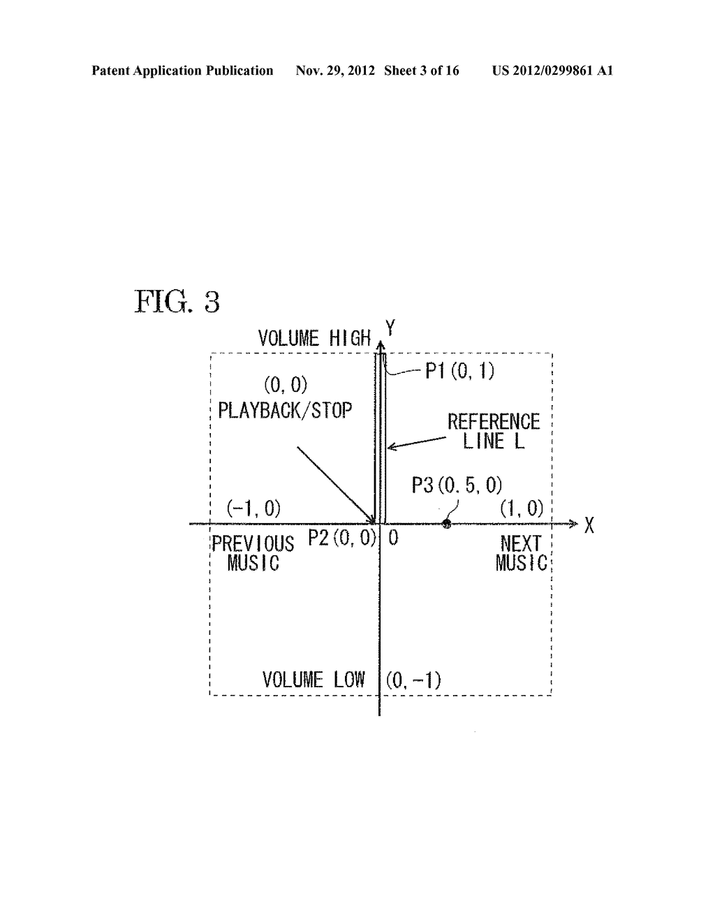 COORDINATE INPUT DEVICE, COORDINATE INPUT METHOD, COORDINATE INPUT     PROGRAM, AND PORTABLE TERMINAL - diagram, schematic, and image 04