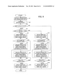 MOBILE ELECTRONIC DEVICE AND CHARACTER INPUT METHOD diagram and image