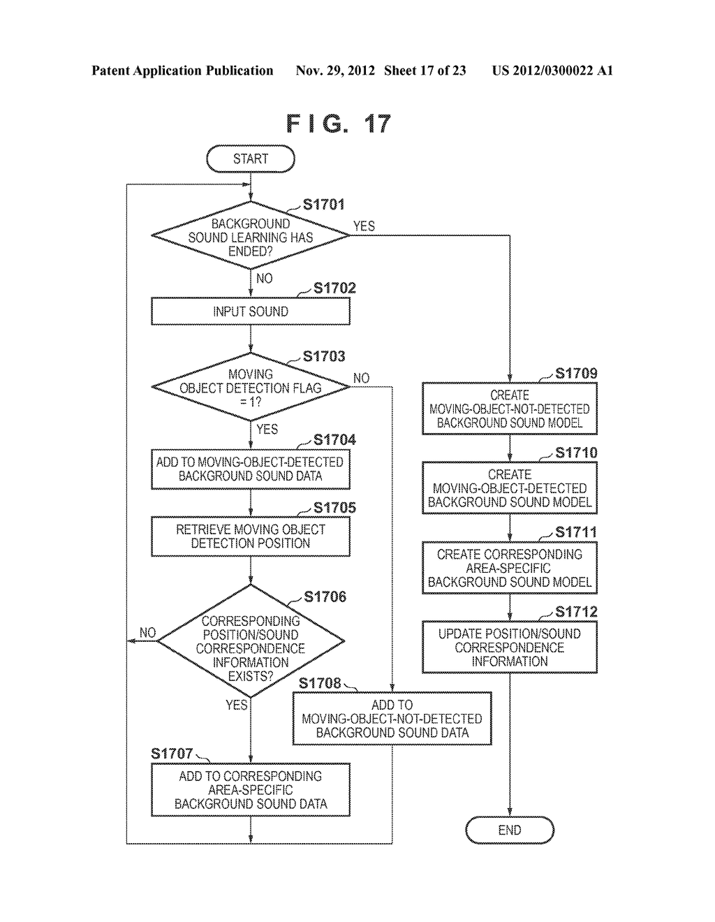 SOUND DETECTION APPARATUS AND CONTROL METHOD THEREOF - diagram, schematic, and image 18