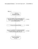 3D IMAGE SHOOTING APPARATUS AND ENDOSCOPE diagram and image