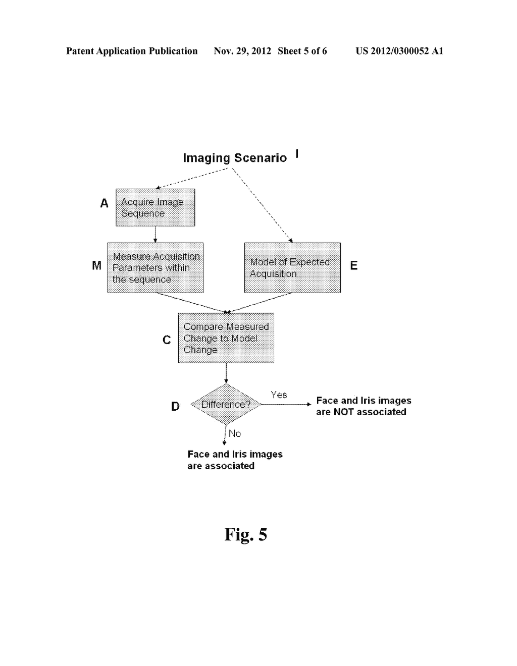 METHODS FOR PERFORMING BIOMETRIC RECOGNITION OF A HUMAN EYE AND     CORROBORATION OF SAME - diagram, schematic, and image 06