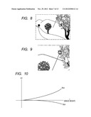 IMAGE PICKUP APPARATUS HAVING ABERRATION CORRECTING FUNCTION AND     ABERRATION CORRECTING METHOD FOR IMAGE PICKUP APPARATUS diagram and image