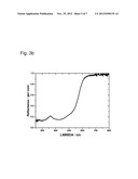 PHOSPHORS diagram and image