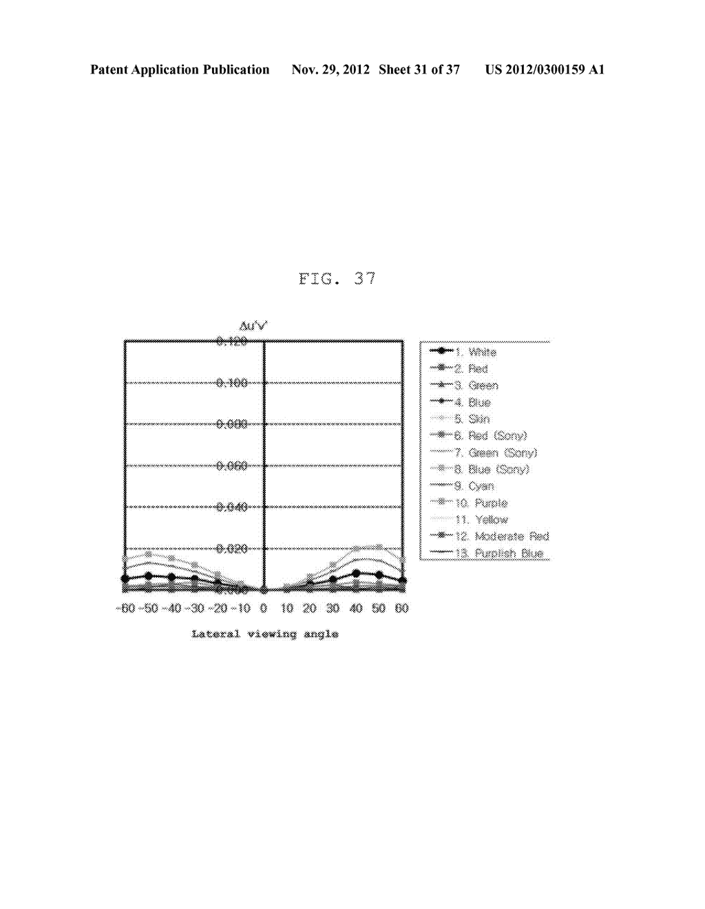 Optical Film For Reducing Color Shift And Liquid Crystal Display Having     The Same - diagram, schematic, and image 32