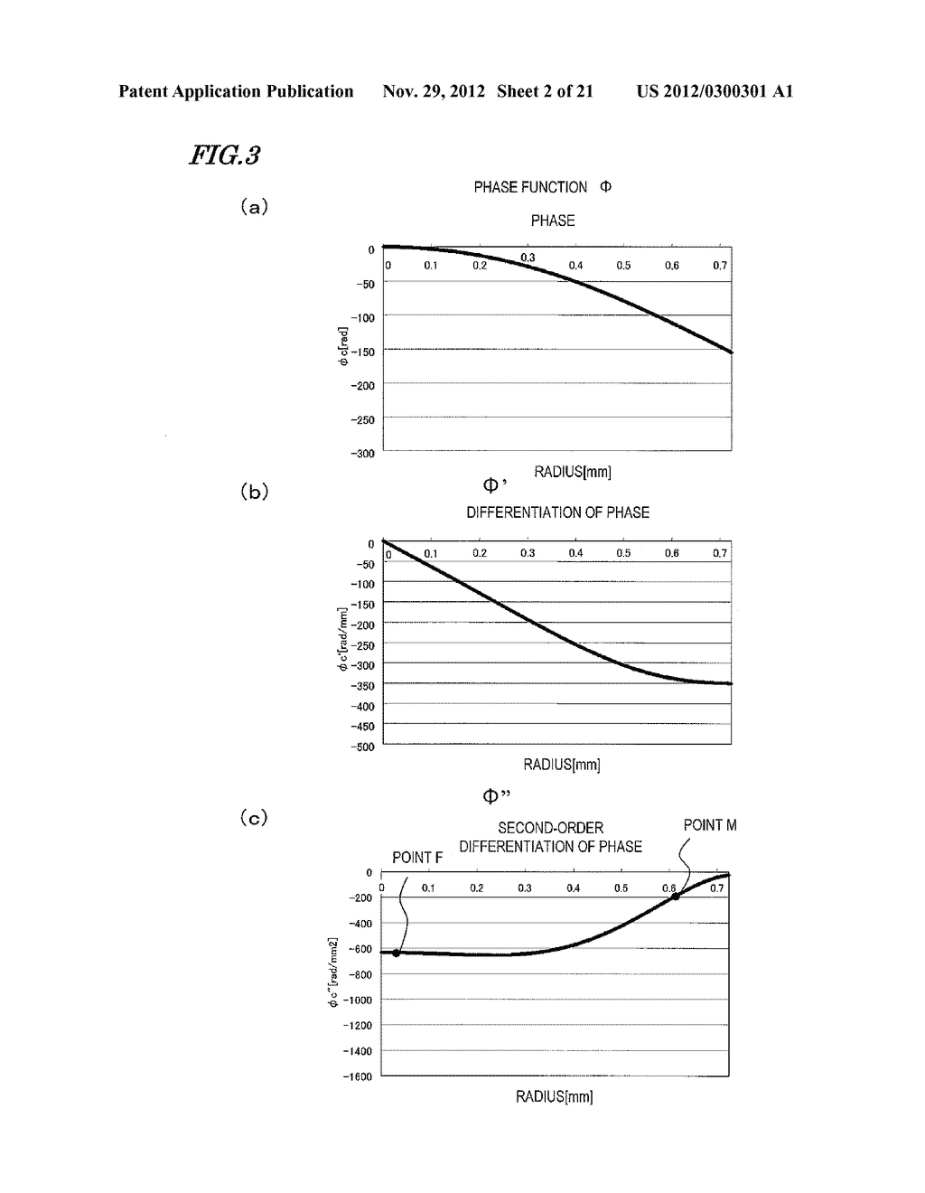 DIFFRACTION-GRATING LENS, AND IMAGING OPTICAL SYSTEM AND IMAGING DEVICE     USING SAID DIFFRACTION-GRATING LENS - diagram, schematic, and image 03