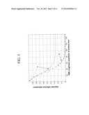 TRANSPARENT GLASS SUBSTRATE HAVING ANTIGLARE SURFACE diagram and image