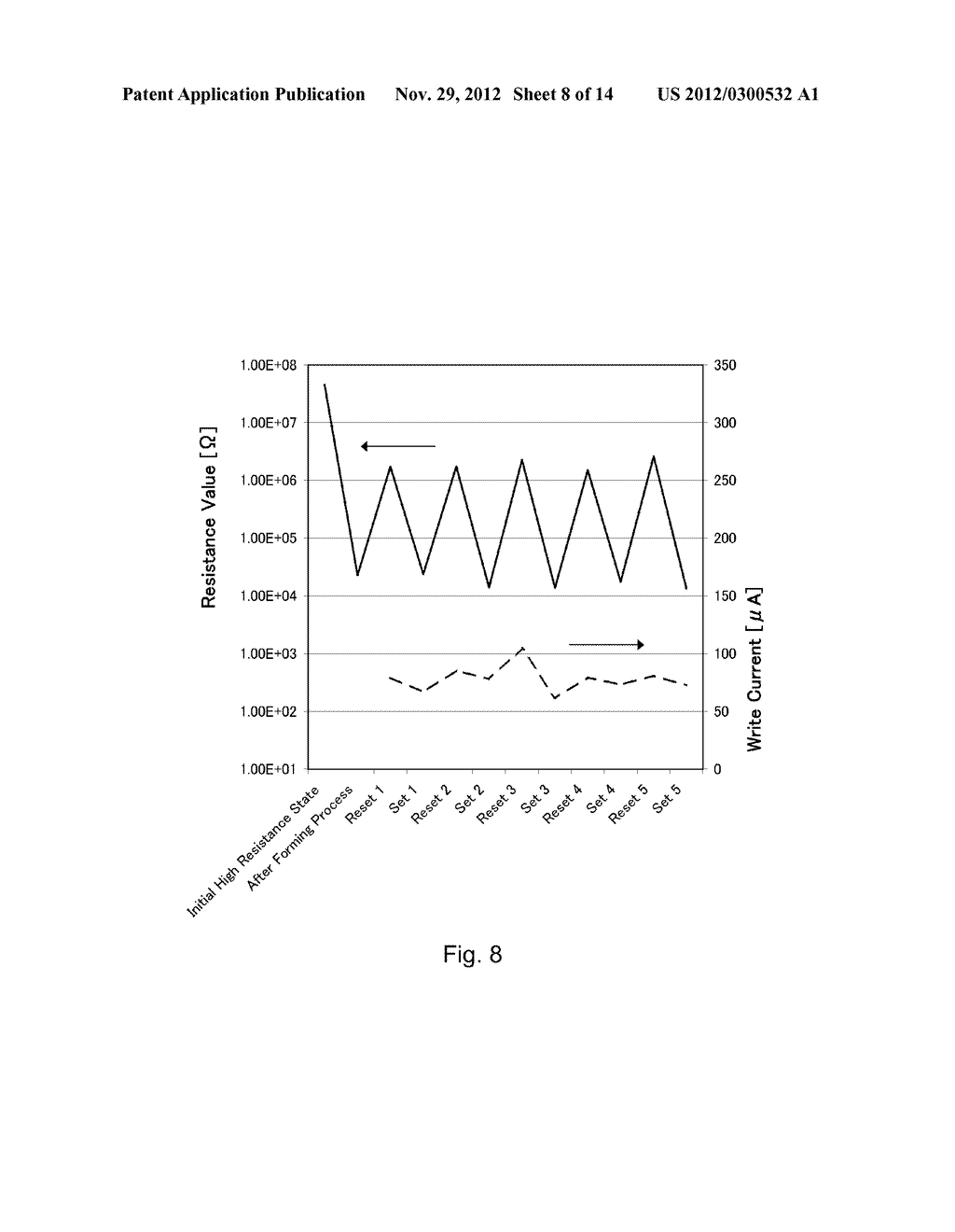 METHOD OF FORMING PROCESS FOR VARIABLE RESISTIVE ELEMENT AND NON-VOLATILE     SEMICONDUCTOR MEMORY DEVICE - diagram, schematic, and image 09