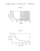 MAGNETIC TUNNEL JUNCTIONS WITH PERPENDICULAR MAGNETIZATION AND MAGNETIC     RANDOM ACCESS MEMORY diagram and image