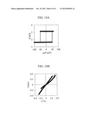 MAGNETIC TUNNEL JUNCTIONS WITH PERPENDICULAR MAGNETIZATION AND MAGNETIC     RANDOM ACCESS MEMORY diagram and image