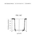 MAGNETIC TUNNEL JUNCTIONS WITH PERPENDICULAR MAGNETIZATION AND MAGNETIC     RANDOM ACCESS MEMORY diagram and image