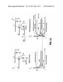 GATED DIODE MEMORY CELLS diagram and image