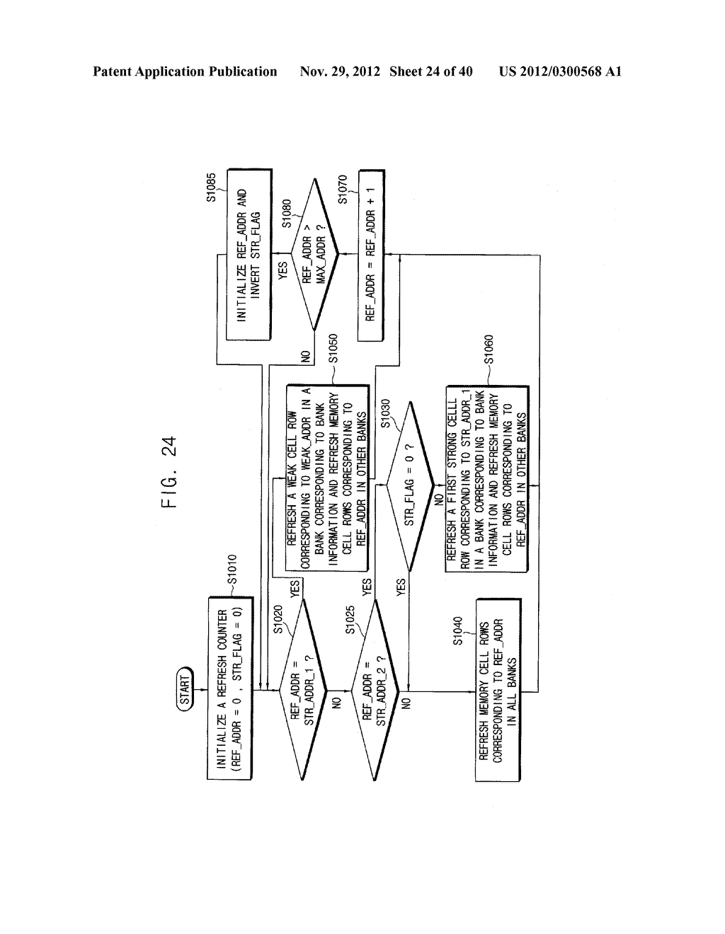 Method of Refreshing a Memory Device, Refresh Address Generator and Memory     Device - diagram, schematic, and image 25