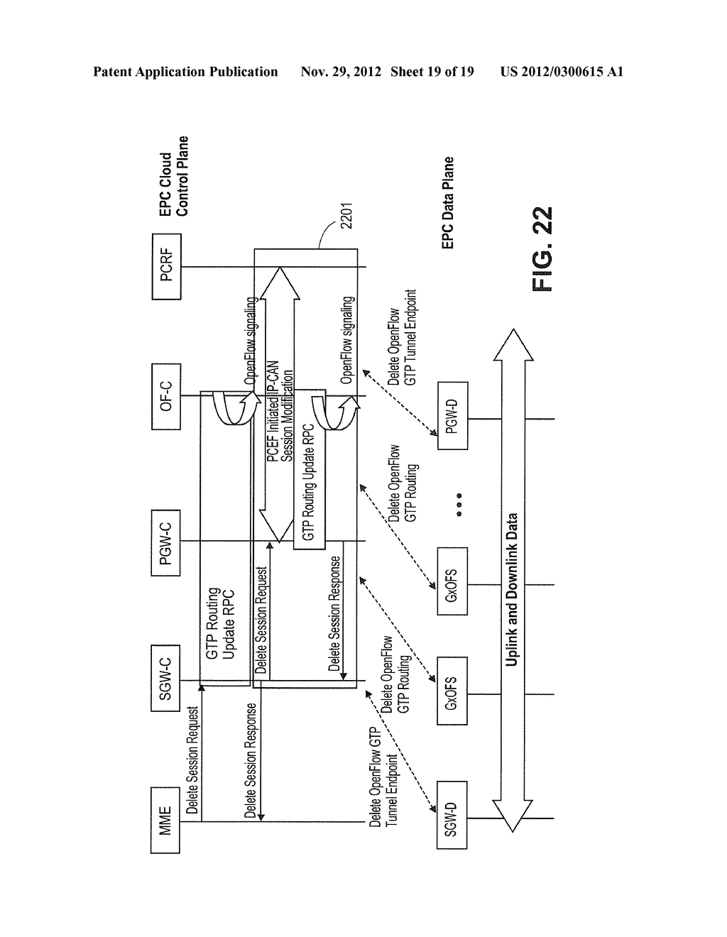 Implementing EPC in a Cloud Computer with OpenFlow Data Plane - diagram, schematic, and image 20